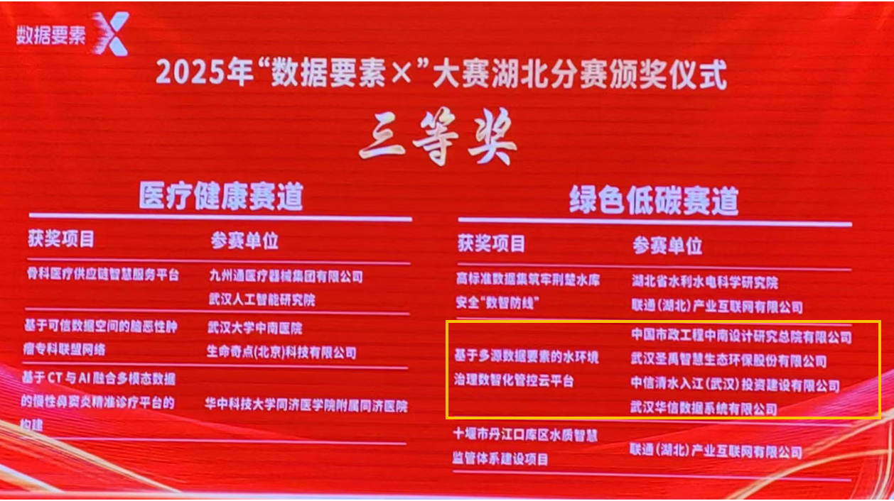 QY千亿球友会QY斩获2025年&ldquo;数据要素&times;&rdquo;大赛湖北分赛三等奖
